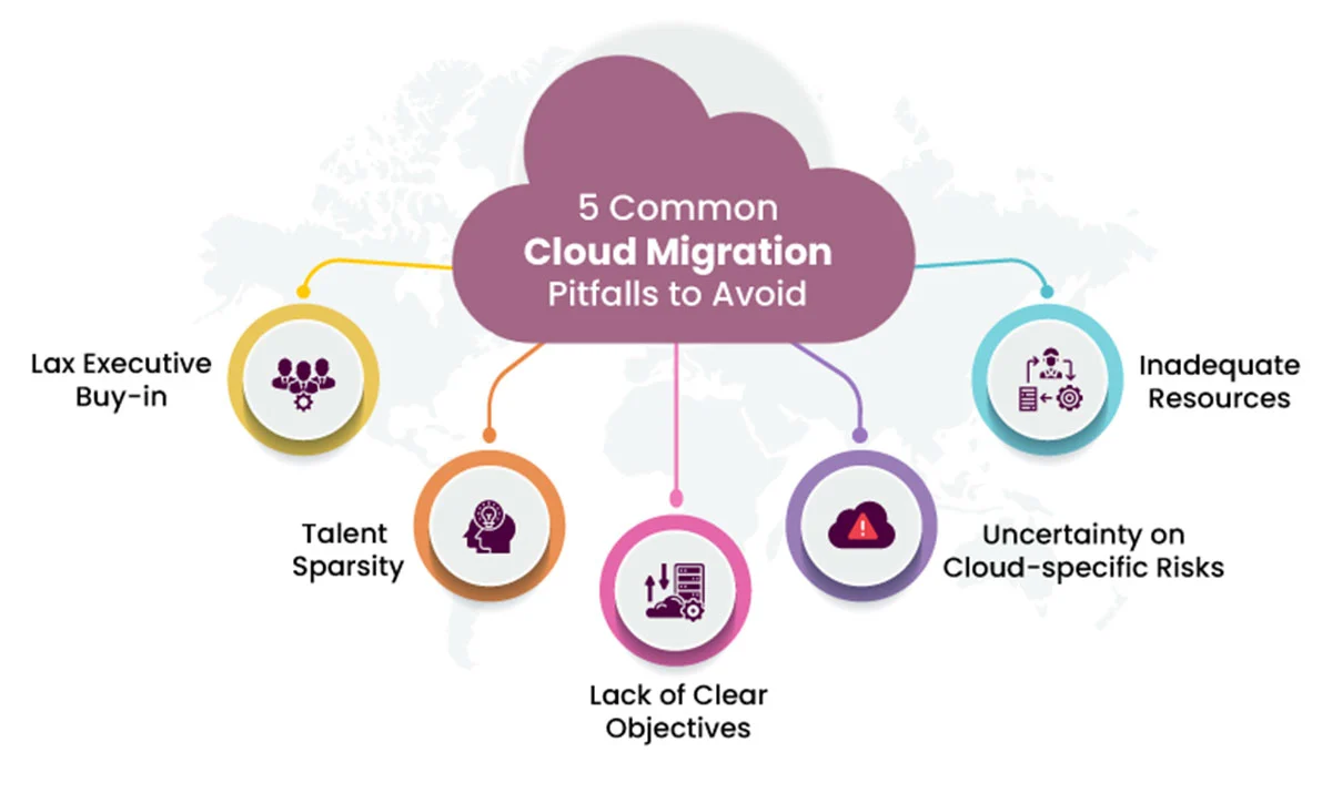 Cloud & Hybrid Solutions
