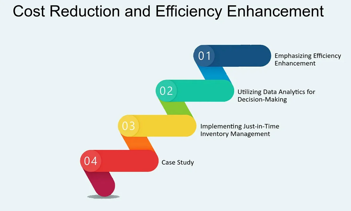 reduce IT costs for smb